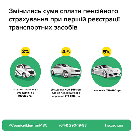 В Украине повысили стоимость на первую регистрацию автомобилей 1